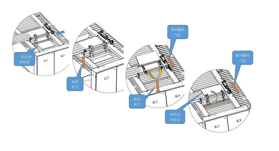 枕套折疊機 文字介紹_02.jpg 枕套折疊機 文字介紹_02.jpg